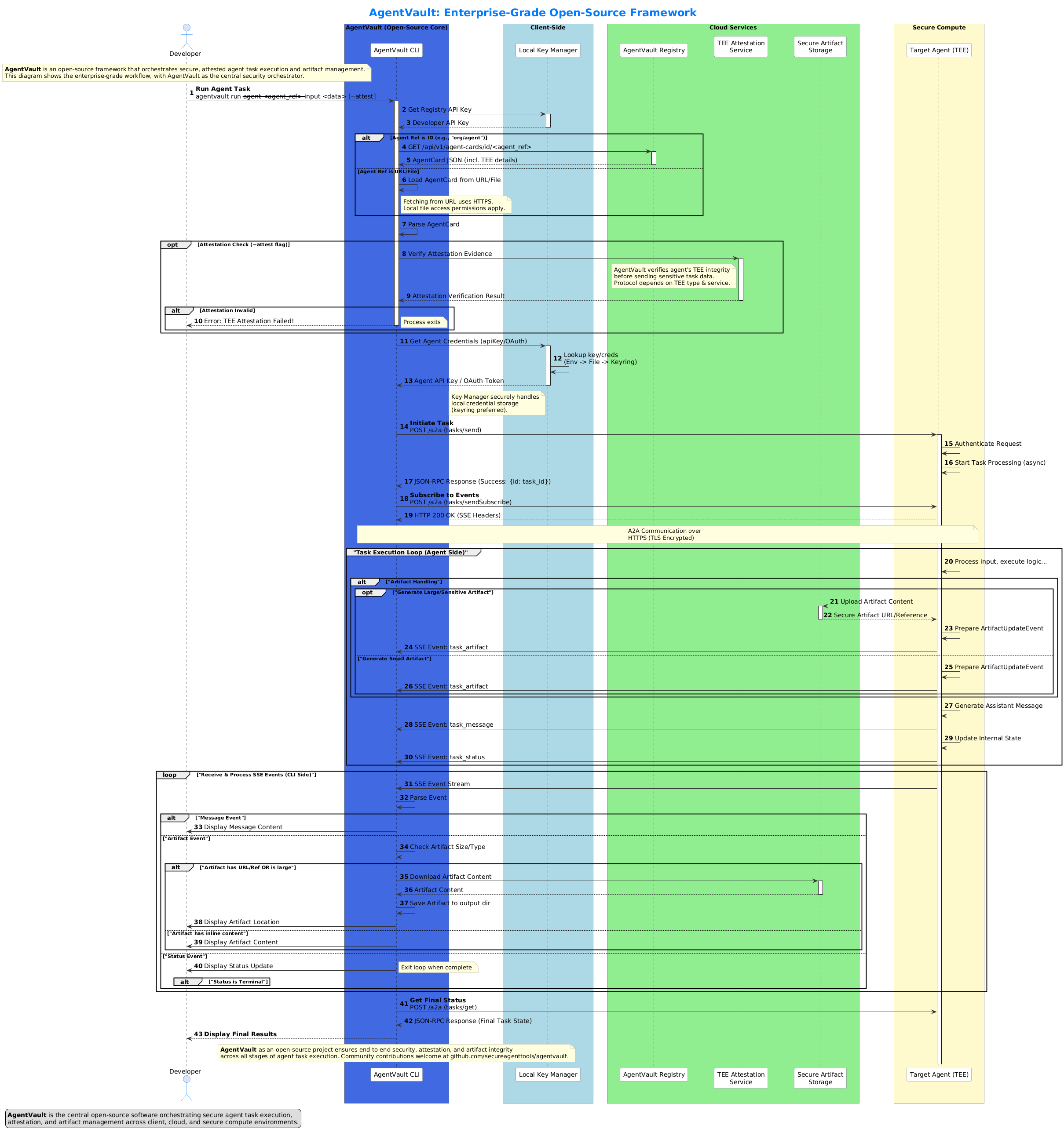 AgentVault Architecture Diagram