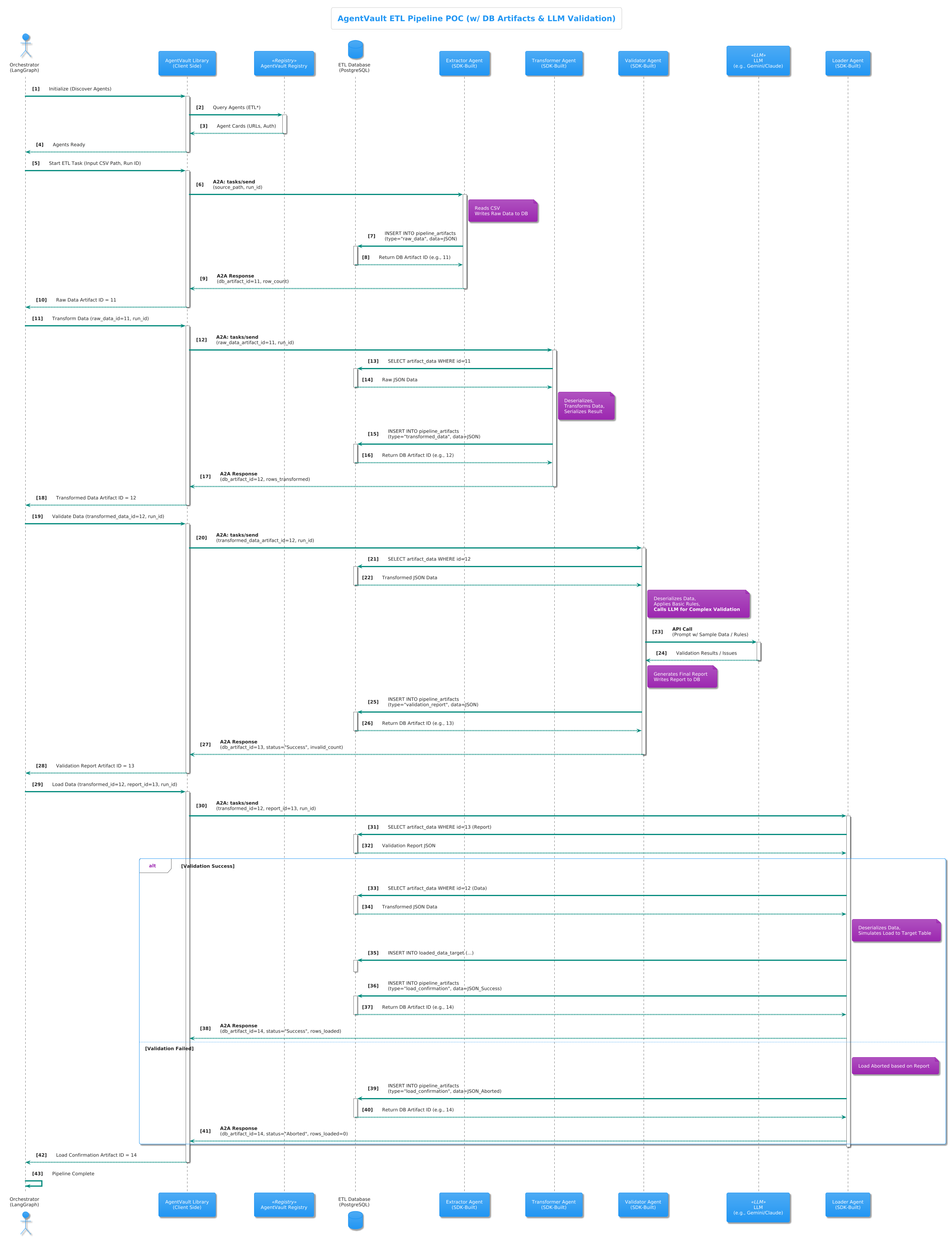 ETL Pipeline Workflow Diagram